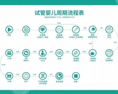 国内找人代怀,人工受孕保证包男孩的费用要多少？